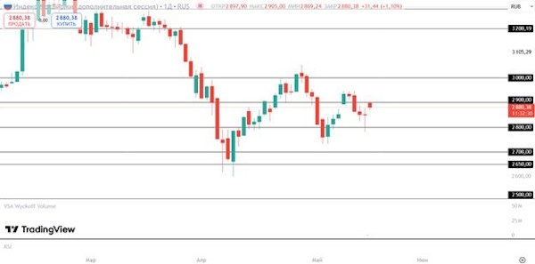 Мировые рынки падают на фоне понижения рейтинга США